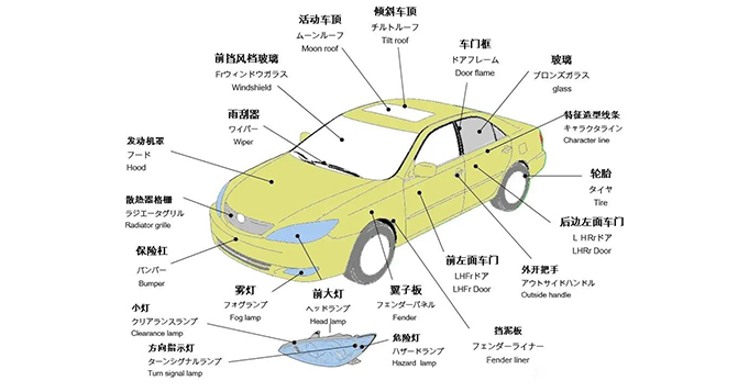 汽車零部件名稱圖示-中日英對照版