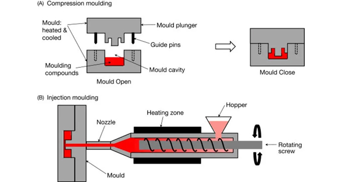 注射成型vs模壓成型：橡膠制品制造的雙雄對決